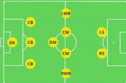 世界杯网址-国际足联组织架构国际足联组织架构及职责
