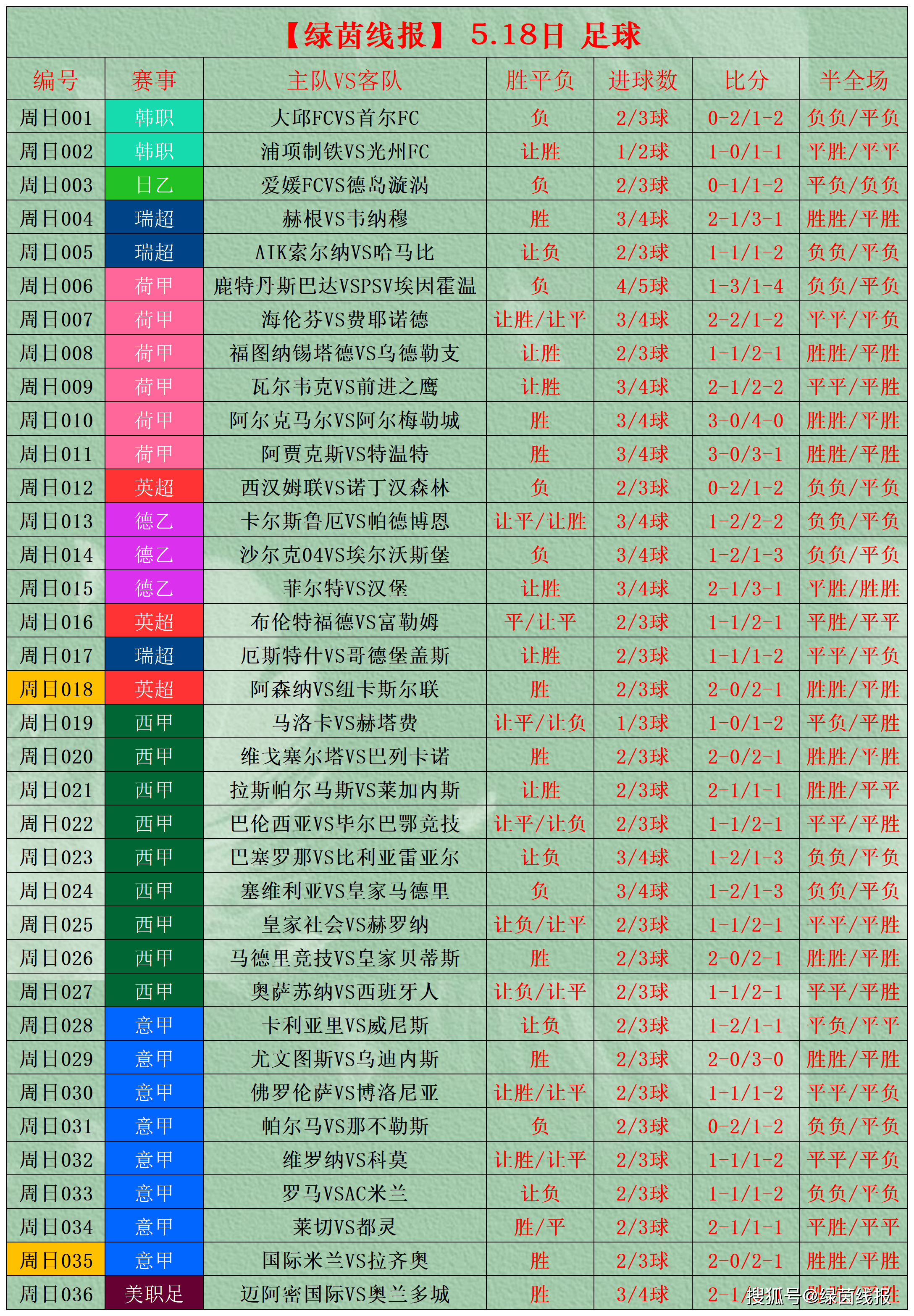 足球比赛预测贝蒂斯和巴伦西亚足球比赛预测
