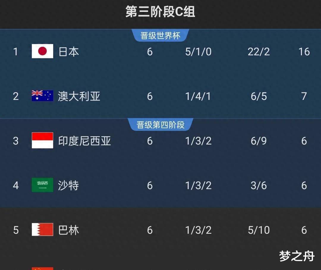 世界杯预选赛出线规则世界杯预选赛出线规则最新