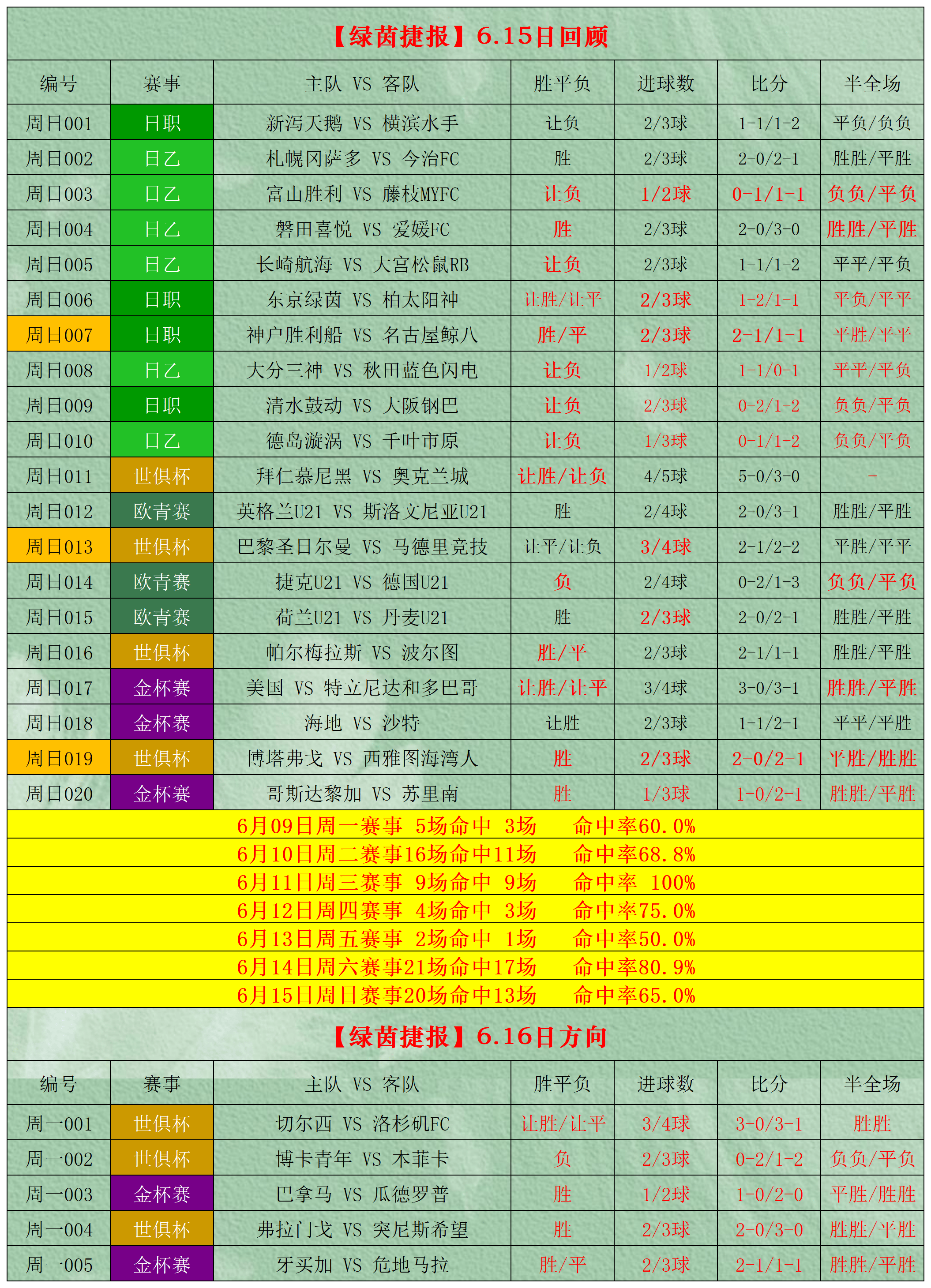 世界杯预选赛扑点世界杯预选比赛规则