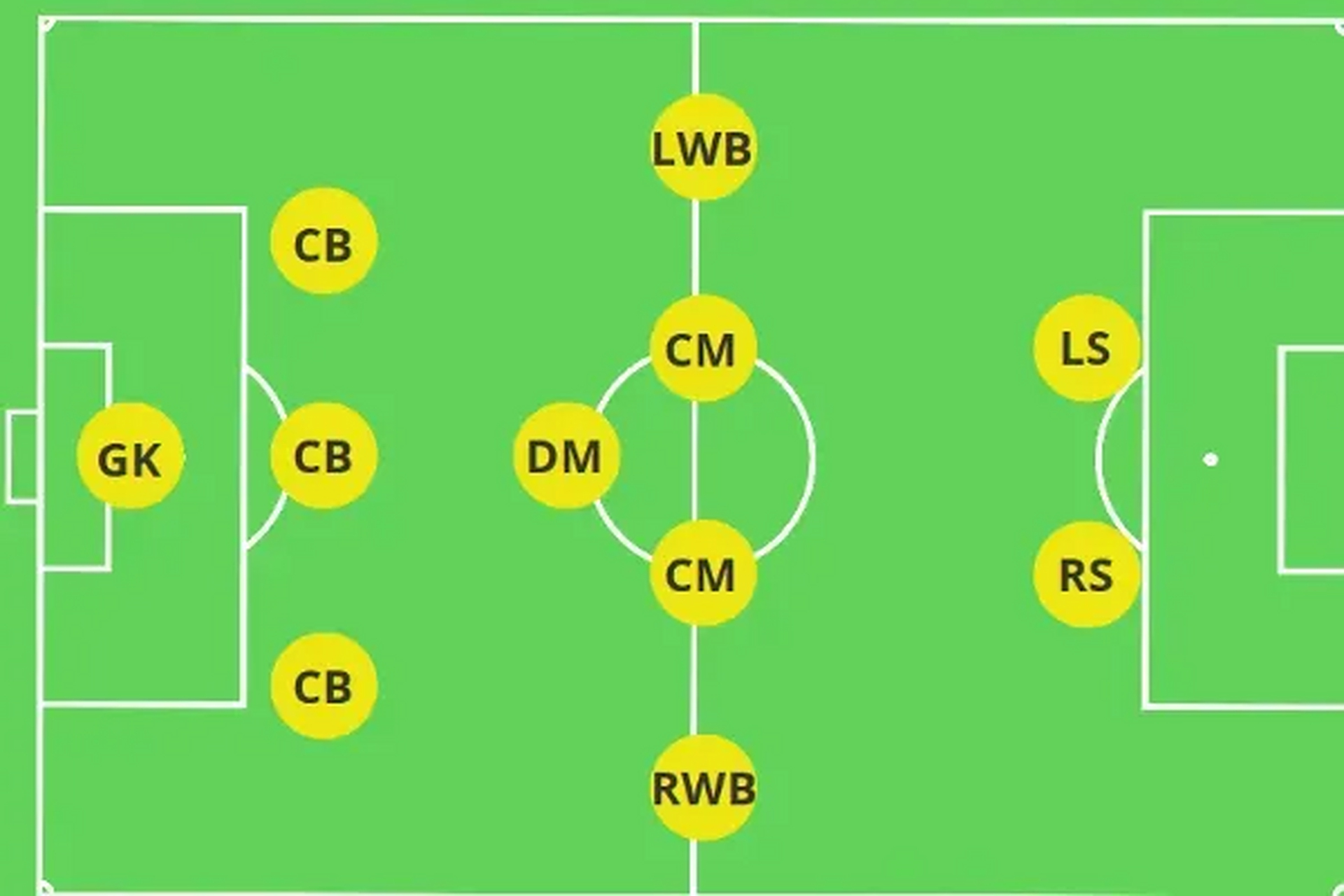 国际足联组织架构国际足联组织架构及职责