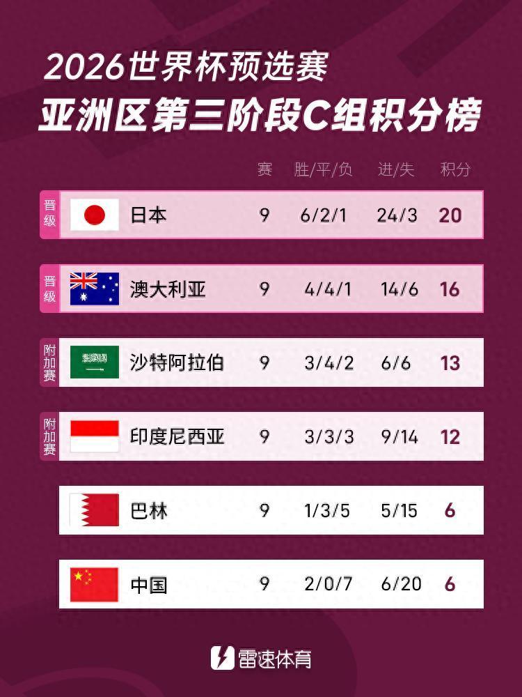 2026世界杯比赛时间（北京时间）2026世界杯在哪个国家举办,具体日期