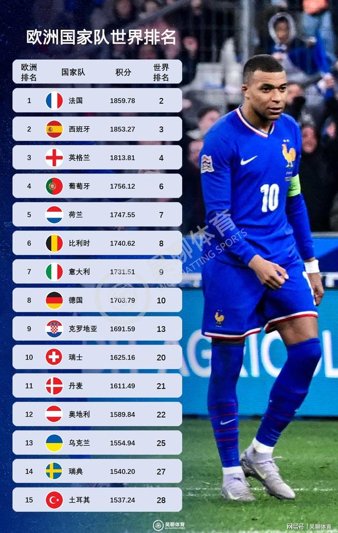 欧洲区世界杯预选赛2026世界杯预选赛赛程表