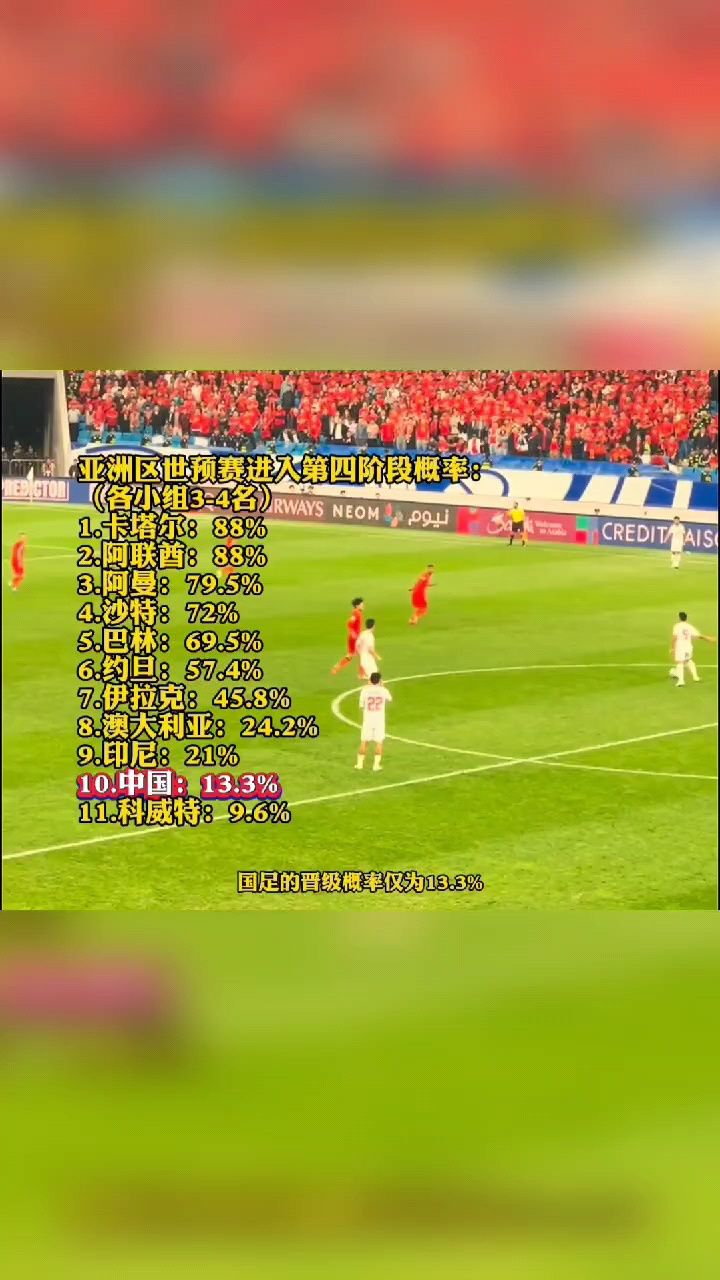 国足世预赛出线形势国足世预赛出现形式