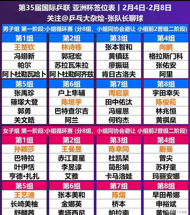 世界杯预选赛亚洲区赛程女篮世界杯预选赛亚洲区赛程表